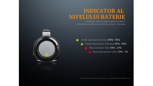 Fenix LD15R - Lanternă Reîncărcabilă - 500 Lumeni - 85 Metri