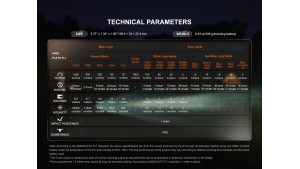 Fenix LD35R - Lanternă EDC - 1800 Lumeni - 337 Metri