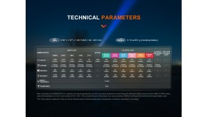 Fenix LD36R - Lanternă EDC - 3600 Lumeni - 385 Metri - Black