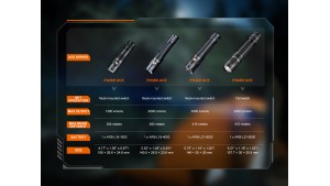 Fenix PD26R ACE - Lanternă Reîncărcabilă - 1300 Lumeni - 354 Metri