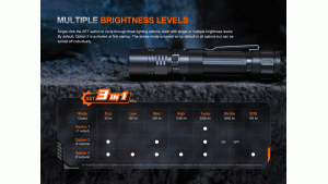Fenix PD36R ACE - Lanternă Reîncărcabilă - 3000 Lumeni - 415 Metri