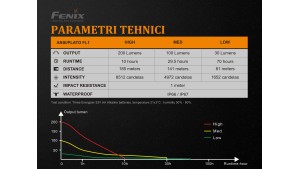 Fenix WF11E - Lanternă ATEX - 200 Lumeni - 185 Metri