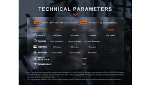 Fenix TK11R - Lanternă Tactică - 1600 Lumeni - 420 Metri