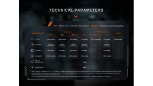 Fenix TK15R - Lanternă Tactică - 3200 Lumeni - 490 Metri