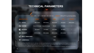 Fenix TK17 - Lanternă Tactică - 3600 Lumeni - 330 Metri - Black