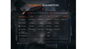 Fenix TK21R - Lanternă Tactică - 3600 Lumeni - 480 Metri