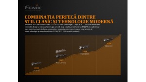 Fenix TK22 V2.0 - Lanternă Tactică - 1600 Lumeni - 405 Metri