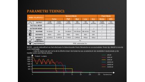 Fenix TK35 UE - XHP 70 - Ediție 2018 - Lanternă Tactică - 3200 Lumeni - 300 Metri