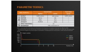 Fenix TK72R - Lanternă Tactică - 9000 Lumeni - 286 Metri