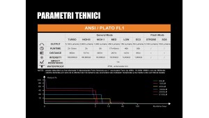 Fenix TK75 -  Ediție 2018 - Lanternă Tactică - 5100 Lumeni - 850 Metri