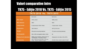 Fenix TK75 -  Ediție 2018 - Lanternă Tactică - 5100 Lumeni - 850 Metri