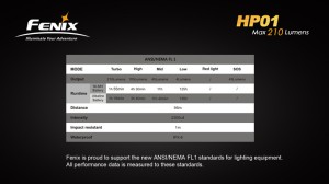 Fenix HP01