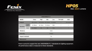 Fenix HP05