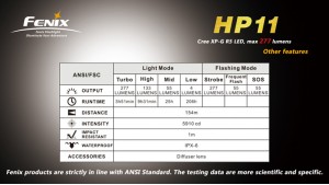 Fenix HP11