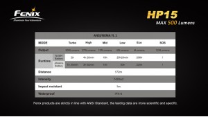 Fenix HP15