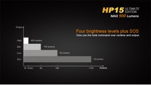 Fenix HP15 Ultimate Edition