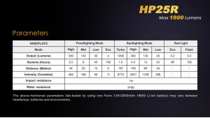 Fenix HP25R