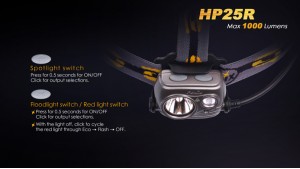 Fenix HP25R
