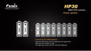 Fenix HP30