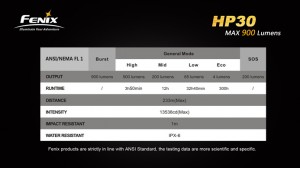 Fenix HP30